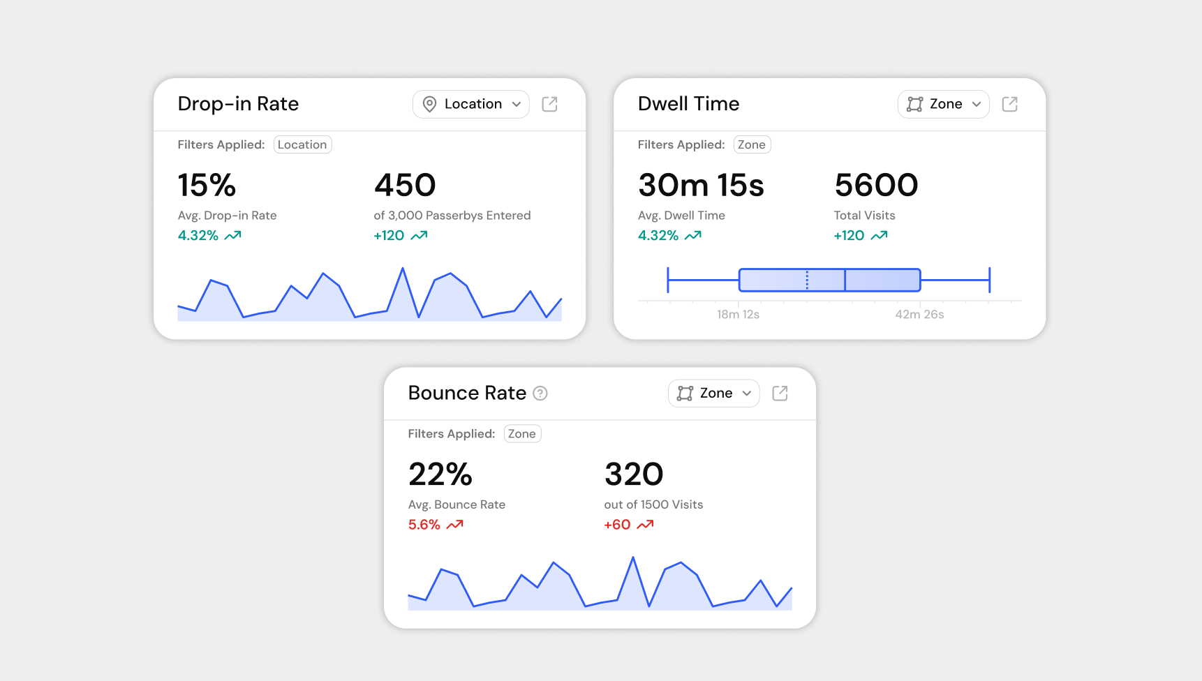 Accuracy boost and new metrics