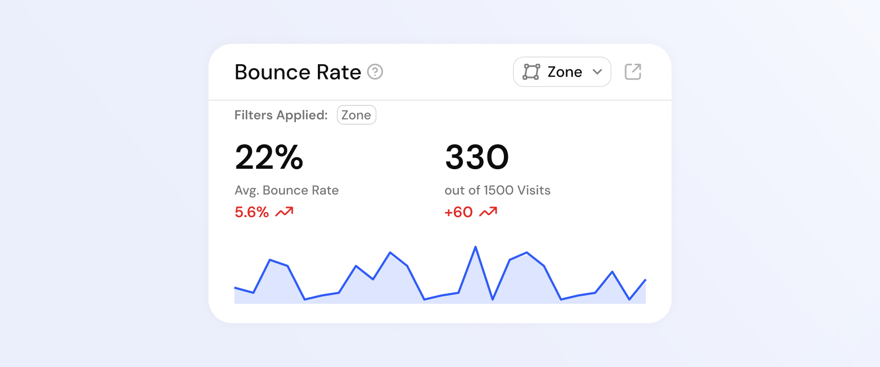 Bounce Rate for stores, malls, airports and more