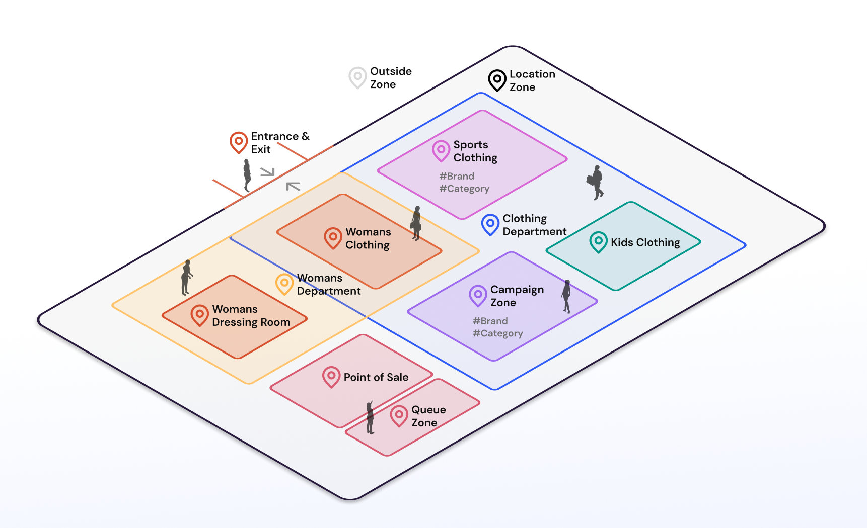 Example of how zones can be configured